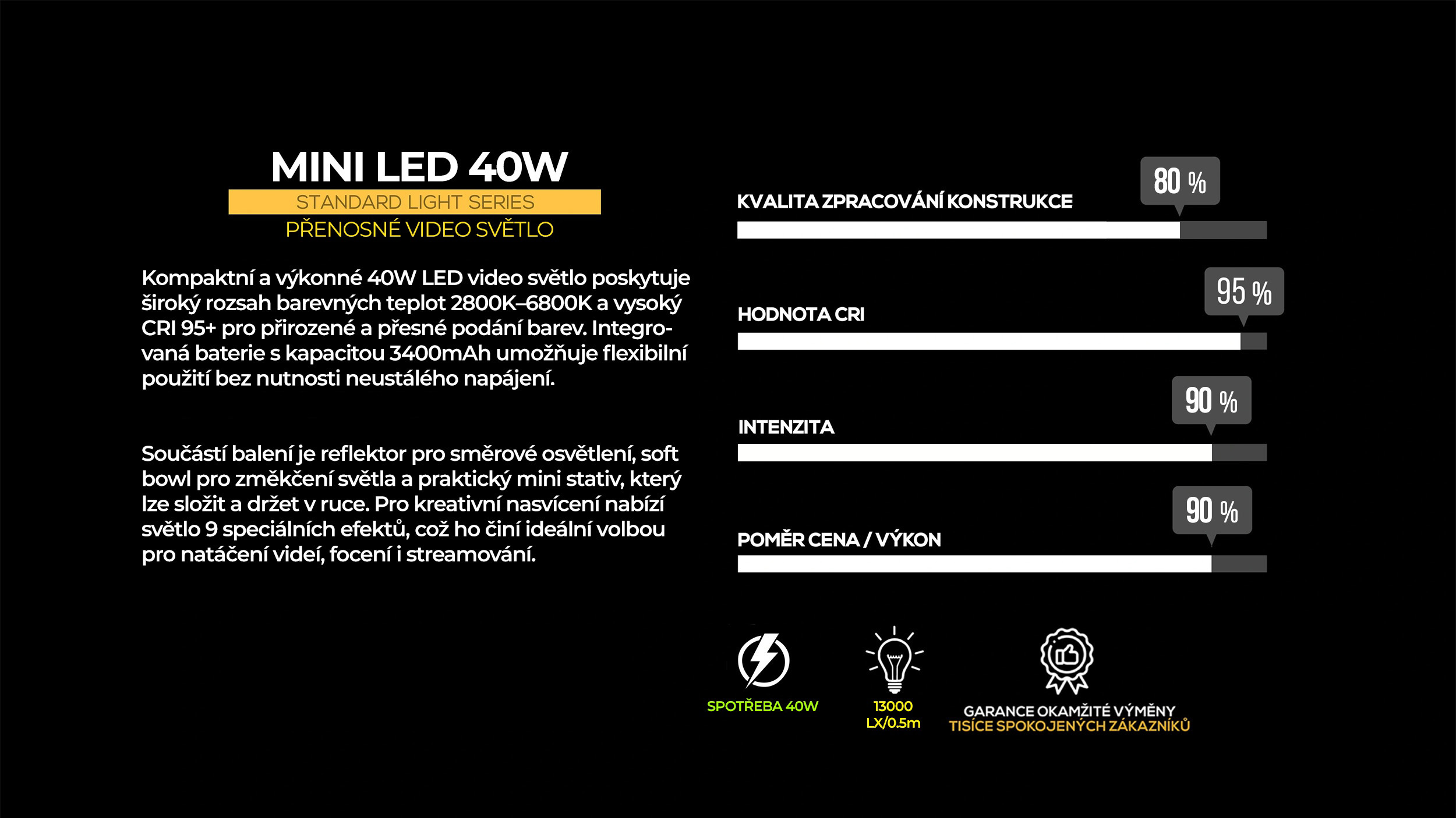 mini-led-svetlo-40w-pp-2n